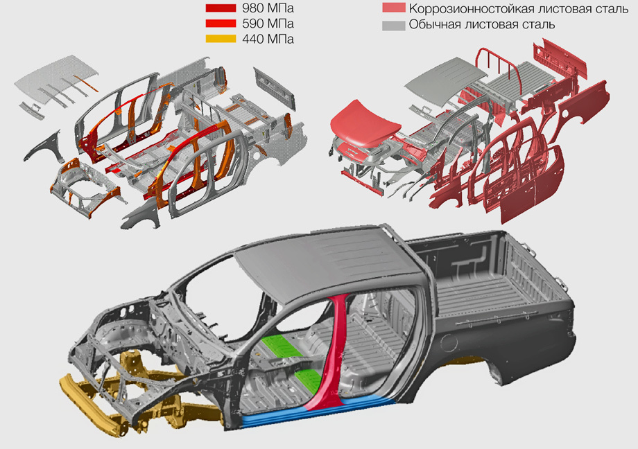 Безопасность