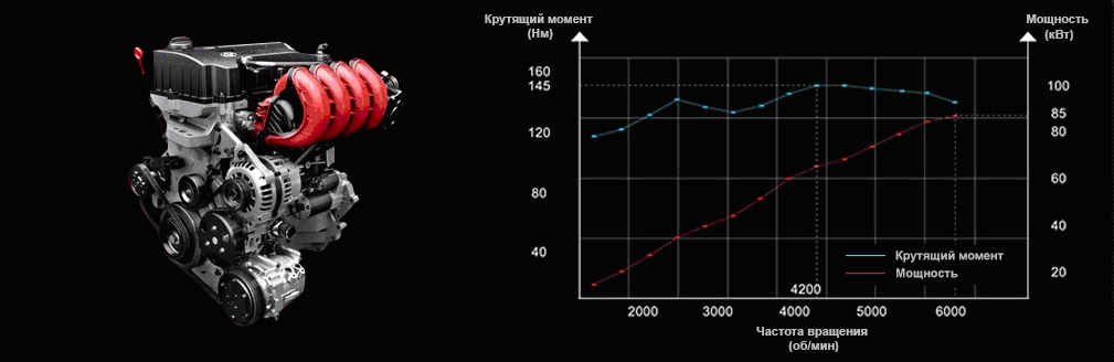 Технические характеристики